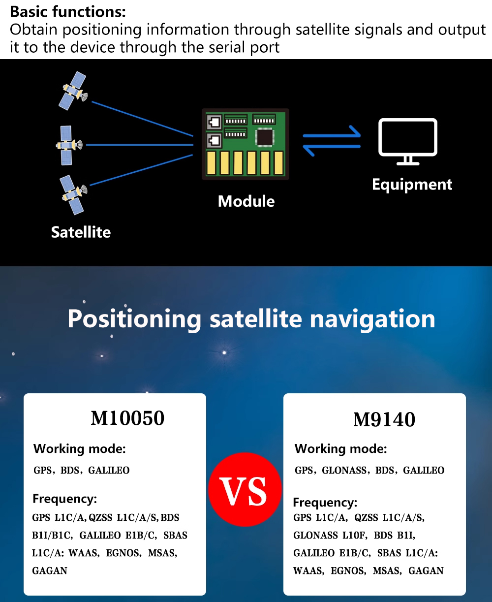 Beitian BK-450 BK450 M9 M10 GP - огляд і ціна Drone Gps Module